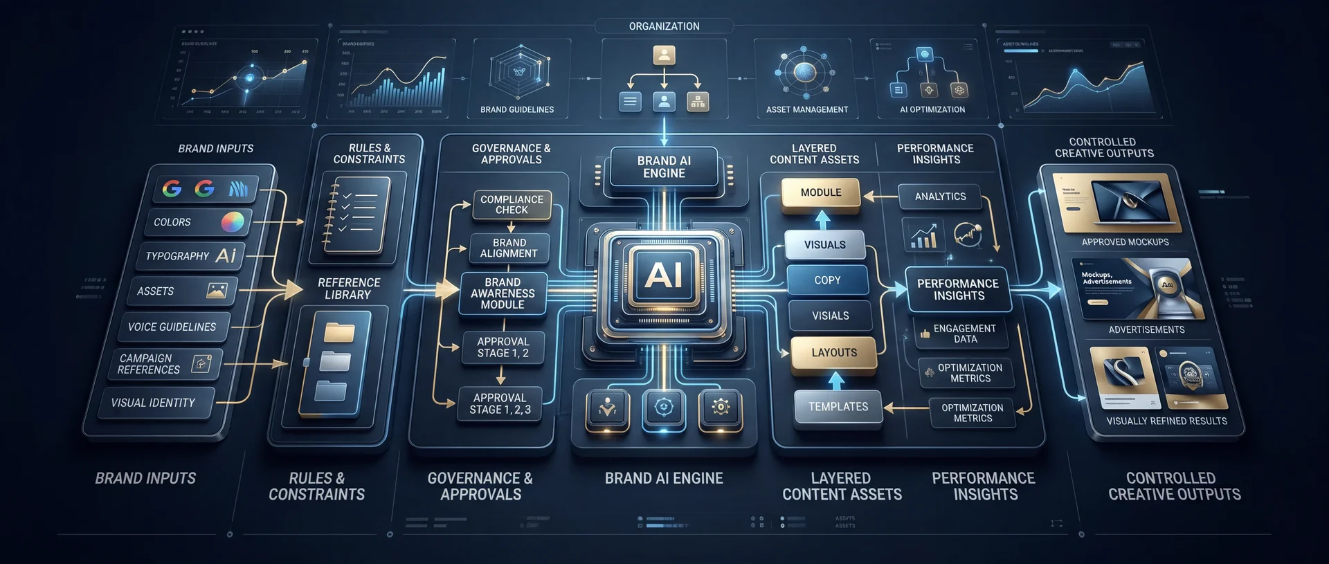 Now We Collide - Agency Workflows