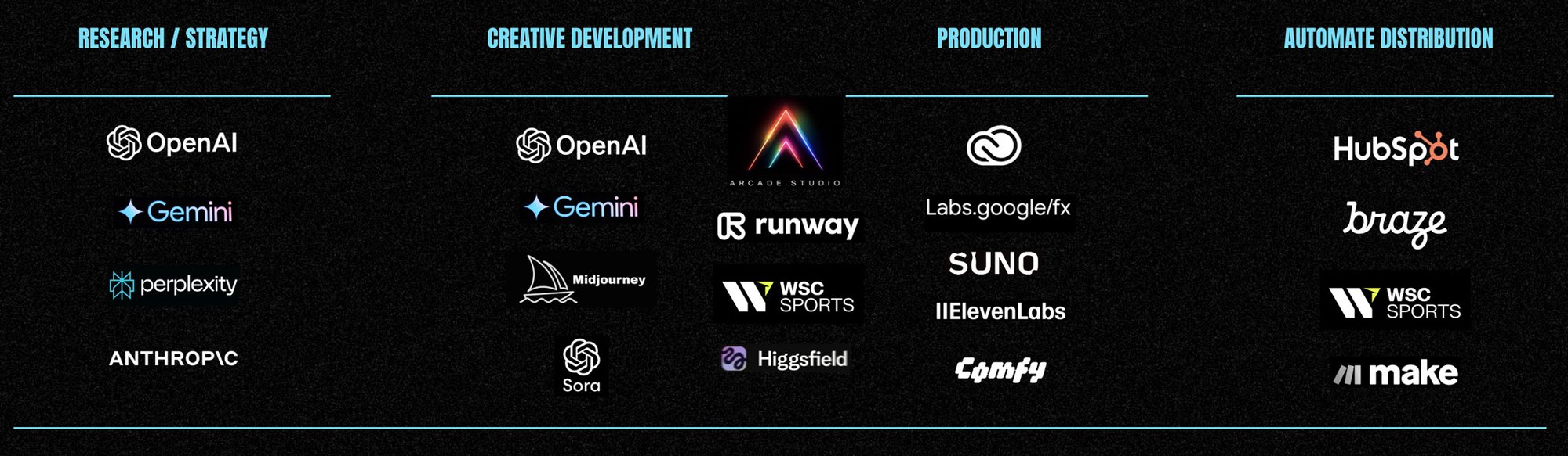 ai_tech_stack_collideAI-1 ai_tech_stack_collideAI-1