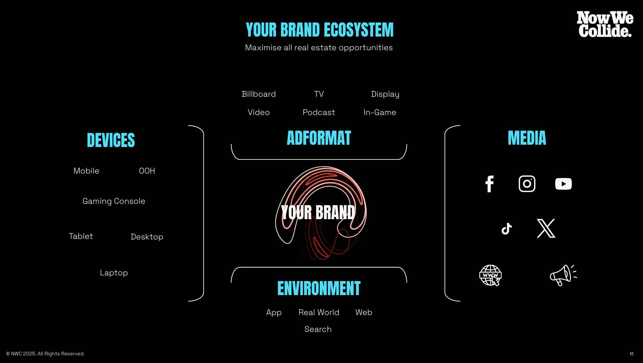 brand-ecosystem