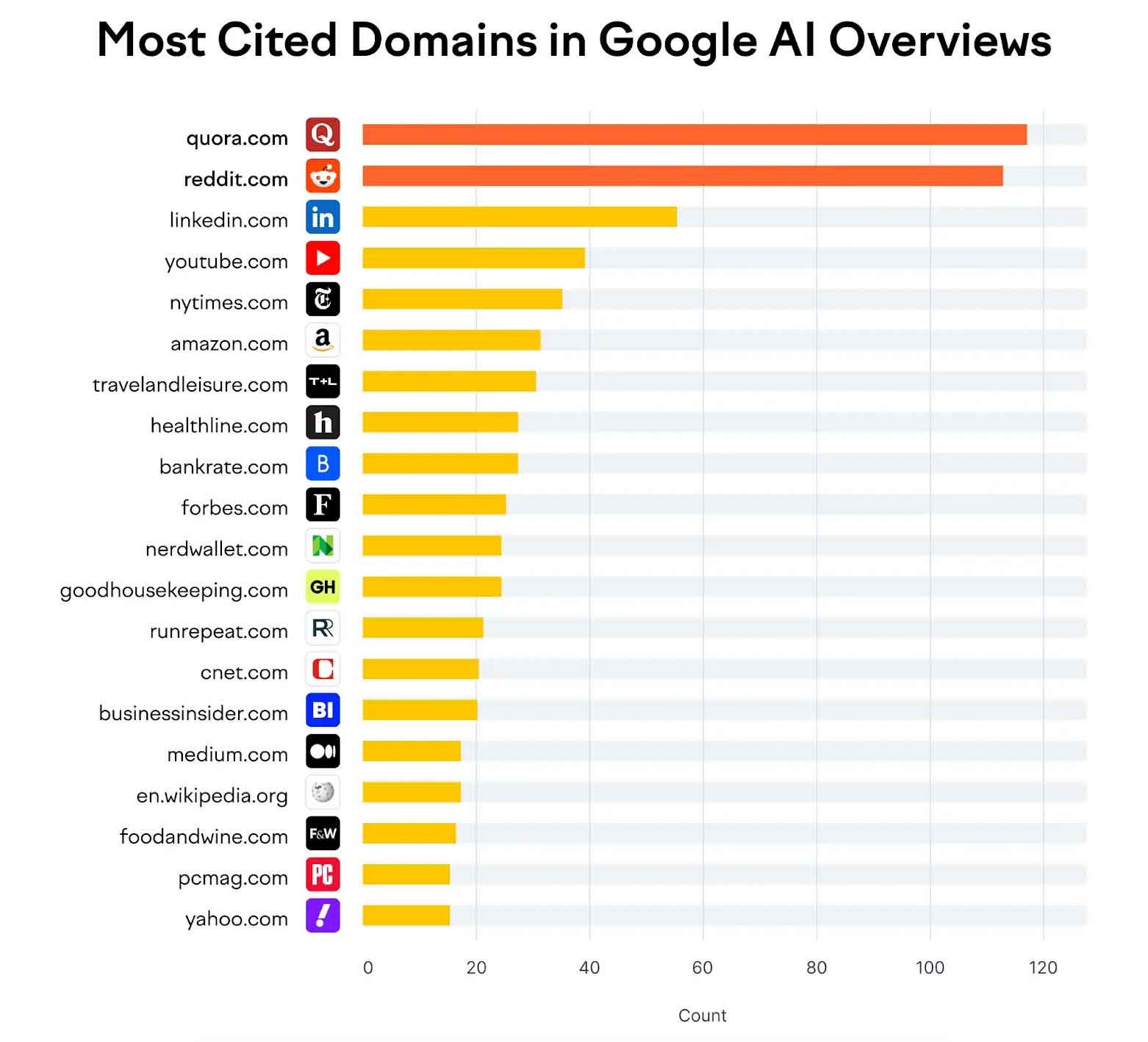 cited_AI