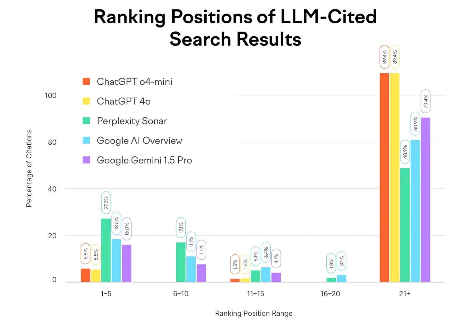 ranking